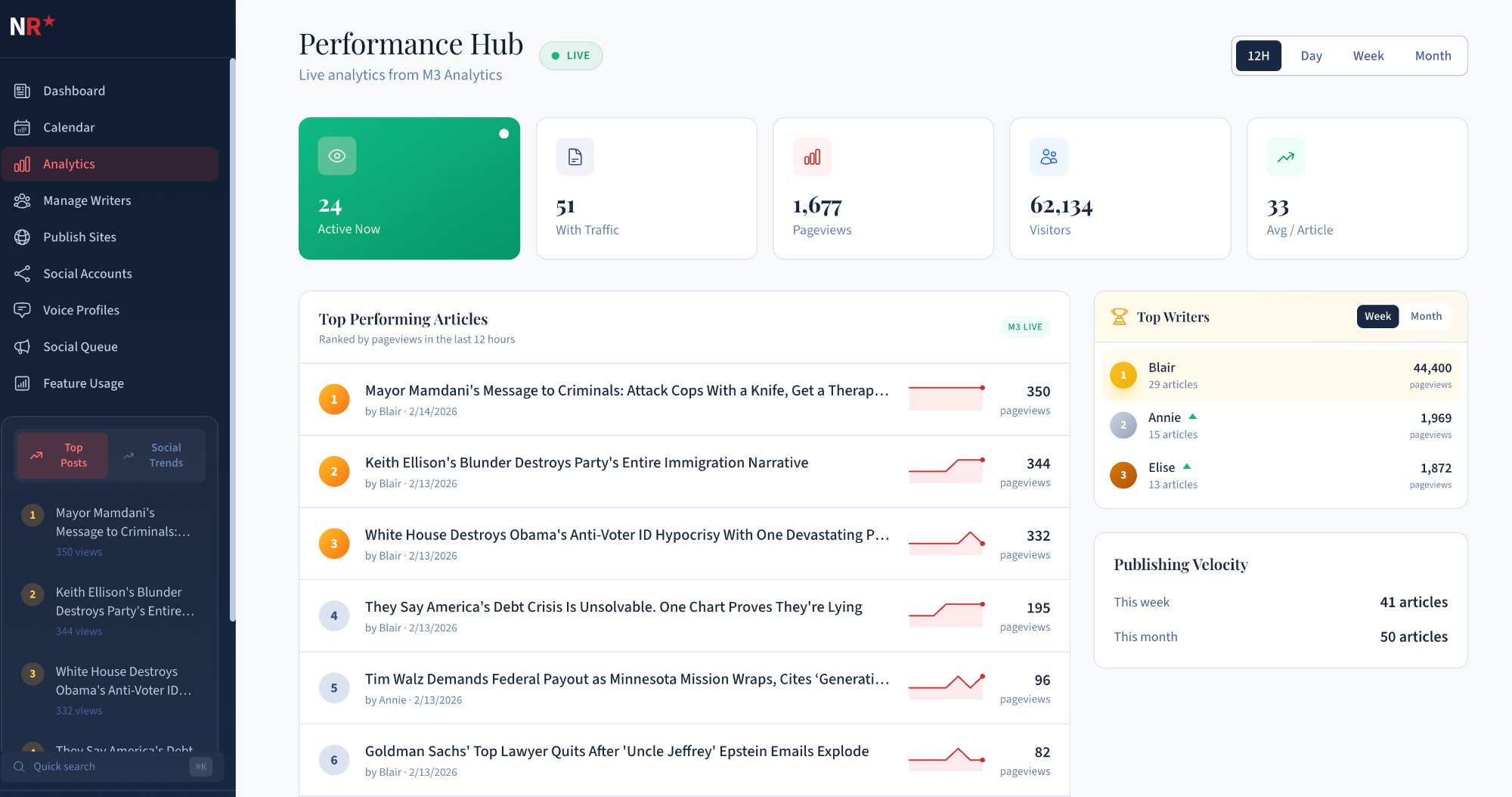 Social Media Analytics